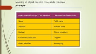 Mapping of object-oriented concepts to relational
concepts
 