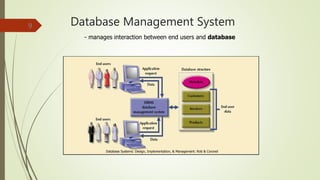 Database Management System9
Database Systems: Design, Implementation, & Management: Rob & Coronel
- manages interaction between end users and database
 
