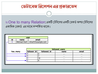 sql bangla tutorials | learn basic to advanced sql |... Database overview in bangla | PPTX