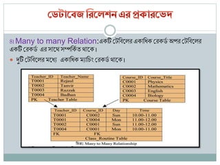 sql bangla tutorials | learn basic to advanced sql |... Database overview in bangla | PPTX