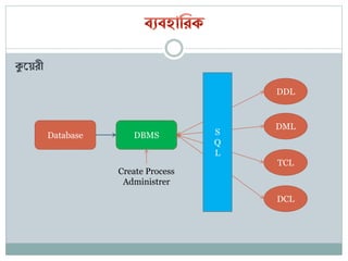 sql bangla tutorials | learn basic to advanced sql |... Database overview in bangla | PPTX