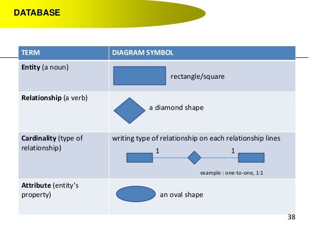 database part 2 database part 2