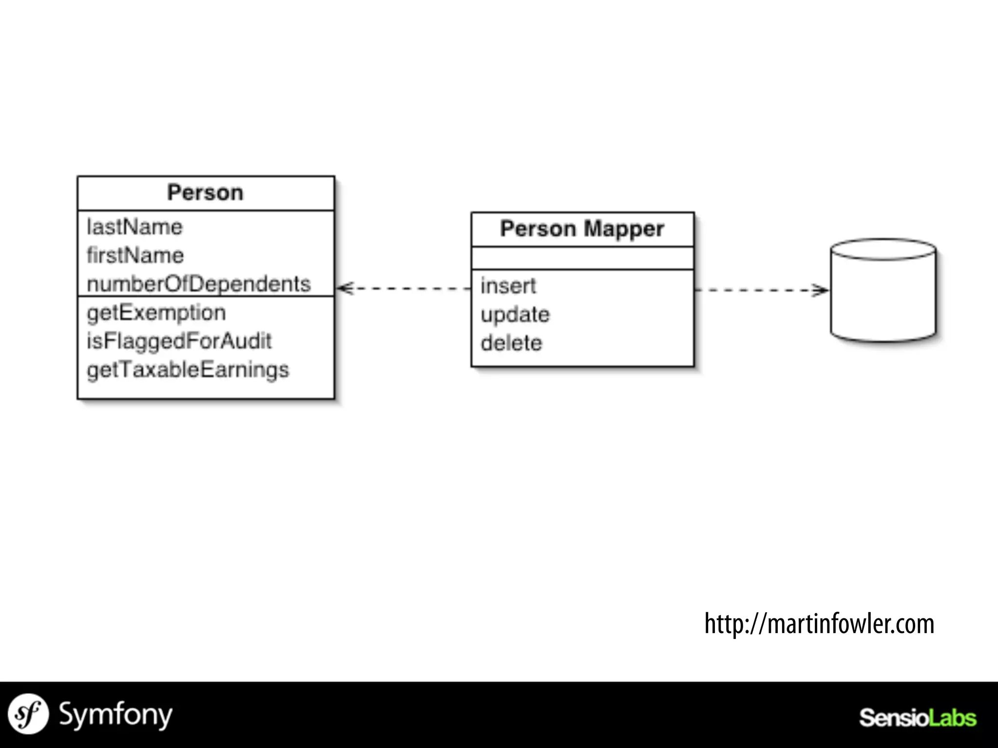 http://martinfowler.com	
  
 