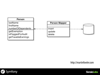 http://martinfowler.com	
  
 