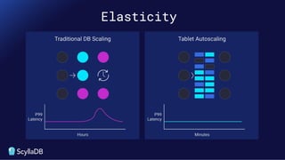 Database Performance at Scale: The TL;DR | PDF