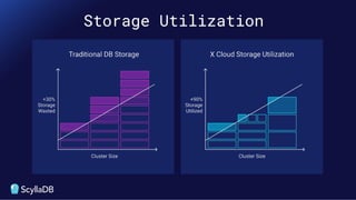 Database Performance at Scale: The TL;DR | PDF