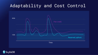 Database Performance at Scale: The TL;DR | PDF