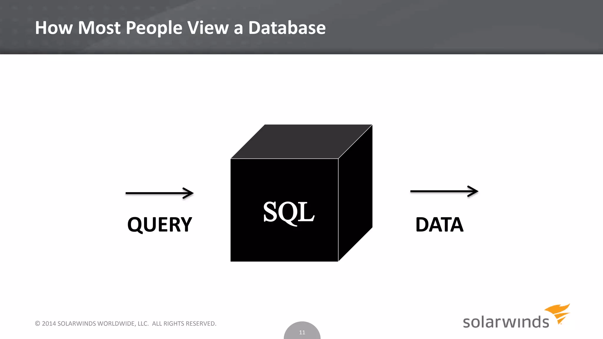 How Most People View a Database
QUERY DATA
© 2014 SOLARWINDS WORLDWIDE, LLC. ALL RIGHTS RESERVED.
11
 