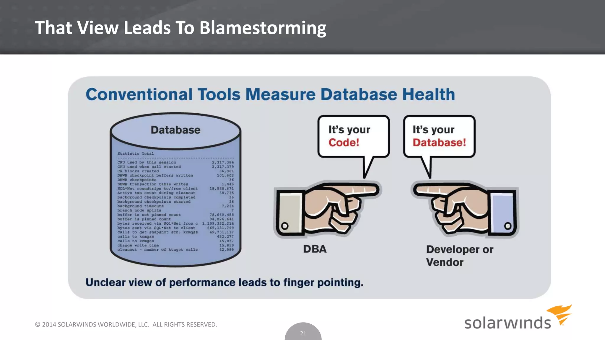That View Leads To Blamestorming
© 2014 SOLARWINDS WORLDWIDE, LLC. ALL RIGHTS RESERVED.
21
 