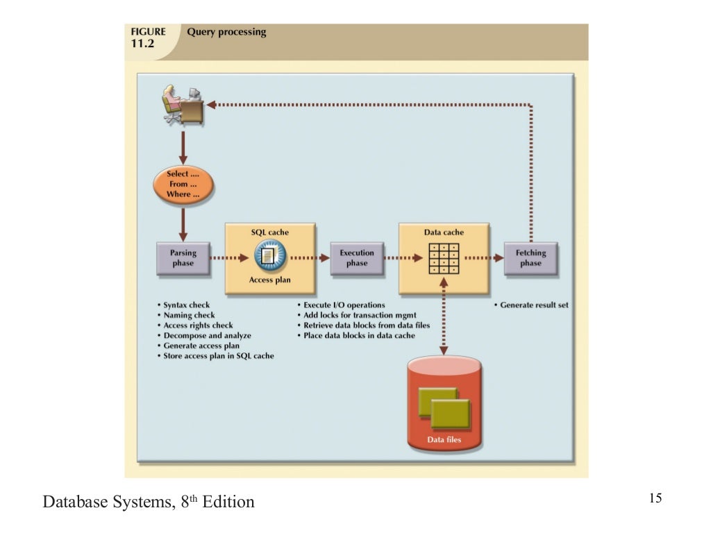 Database Performance Tuning And Query Optimization Database Performance Tuning And Query Optimization