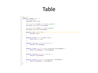 Table
 