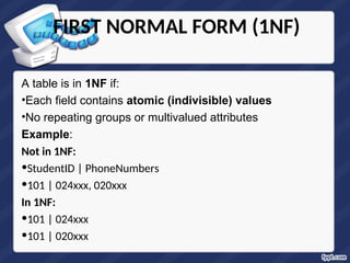 Data Types and normalization powerpoint presentation.ppt