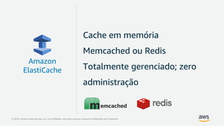 © 2018, Amazon Web Services, Inc. or its Affiliates. All rights reserved. Amazon Confidential and Trademark
Cache em memória
Memcached ou Redis
Totalmente gerenciado; zero
administração
Amazon
ElastiCache
 