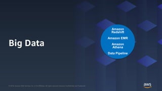 © 2018, Amazon Web Services, Inc. or its Affiliates. All rights reserved. Amazon Confidential and Trademark© 2018, Amazon Web Services, Inc. or its Affiliates. All rights reserved. Amazon Confidential and Trademark
Big Data
Amazon
Redshift
Amazon EMR
Amazon
Athena
Data Pipeline
 