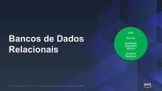 © 2018, Amazon Web Services, Inc. or its Affiliates. All rights reserved. Amazon Confidential and Trademark© 2018, Amazon Web Services, Inc. or its Affiliates. All rights reserved. Amazon Confidential and Trademark
Bancos de Dados
Relacionais
RDS
Aurora
Database
Migration
Service
Amazon
Neptune
 