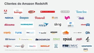 © 2018, Amazon Web Services, Inc. or its Affiliates. All rights reserved. Amazon Confidential and Trademark
Clientes do Amazon Redshift
 