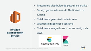 © 2018, Amazon Web Services, Inc. or its Affiliates. All rights reserved. Amazon Confidential and Trademark
• Mecanismo distribuído de pesquisa e análise
• Serviço gerenciado usando Elasticsearch e
Kibana
• Totalmente gerenciado; admin zero
• Altamente disponível e confiável
• Totalmente integrado com outros serviços da
AWS
Amazon
Elasticsearch
Service
 
