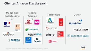 © 2018, Amazon Web Services, Inc. or its Affiliates. All rights reserved. Amazon Confidential and Trademark
Media and
Entertainme
nt
Online
Service
s
Technolog
y
Other
Clientes Amazon Elasticsearch
 