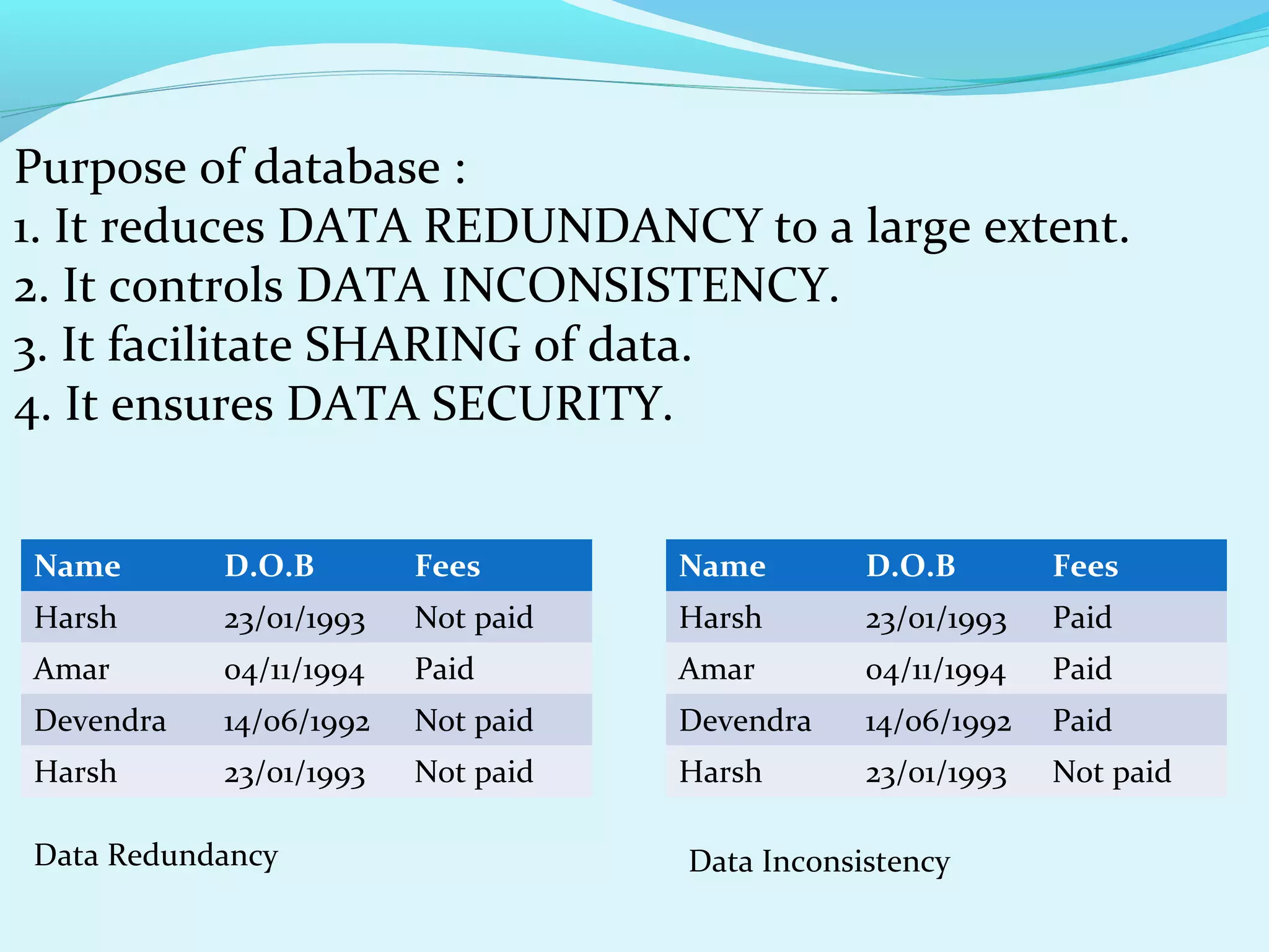 Purpose of database :
1. It reduces DATA REDUNDANCY to a large extent.
2. It controls DATA INCONSISTENCY.
3. It facilitate SHARING of data.
4. It ensures DATA SECURITY.
Name

D.O.B

Fees

Name

D.O.B

Fees

Harsh

23/01/1993

Not paid

Harsh

23/01/1993

Paid

Amar

04/11/1994

Paid

Amar

04/11/1994

Paid

Devendra

14/06/1992

Not paid

Devendra

14/06/1992

Paid

Harsh

23/01/1993

Not paid

Harsh

23/01/1993

Not paid

Data Redundancy

Data Inconsistency

 