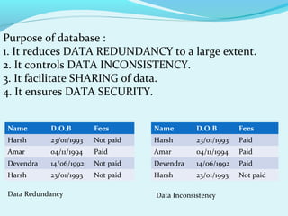 Purpose of database :
1. It reduces DATA REDUNDANCY to a large extent.
2. It controls DATA INCONSISTENCY.
3. It facilitate SHARING of data.
4. It ensures DATA SECURITY.
Name

D.O.B

Fees

Name

D.O.B

Fees

Harsh

23/01/1993

Not paid

Harsh

23/01/1993

Paid

Amar

04/11/1994

Paid

Amar

04/11/1994

Paid

Devendra

14/06/1992

Not paid

Devendra

14/06/1992

Paid

Harsh

23/01/1993

Not paid

Harsh

23/01/1993

Not paid

Data Redundancy

Data Inconsistency

 