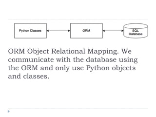 Database programming | PPT