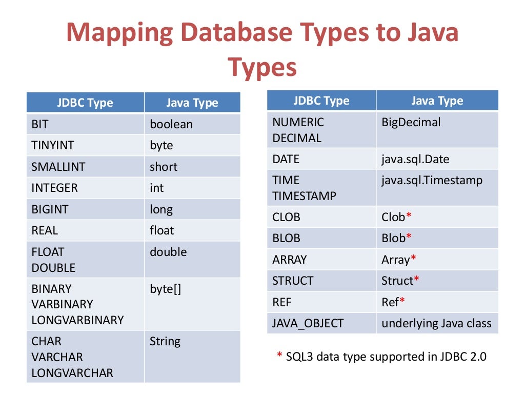 Database Programming Techniques