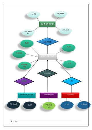 Database project | DOCX