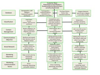 Our Messages to AlumniOf MaybornOpportunities to get involvedJob opportunitiesNetworking opportunitiesOther alumni updatesOf other schools and departments Graduate and other opportunities at Mayborn