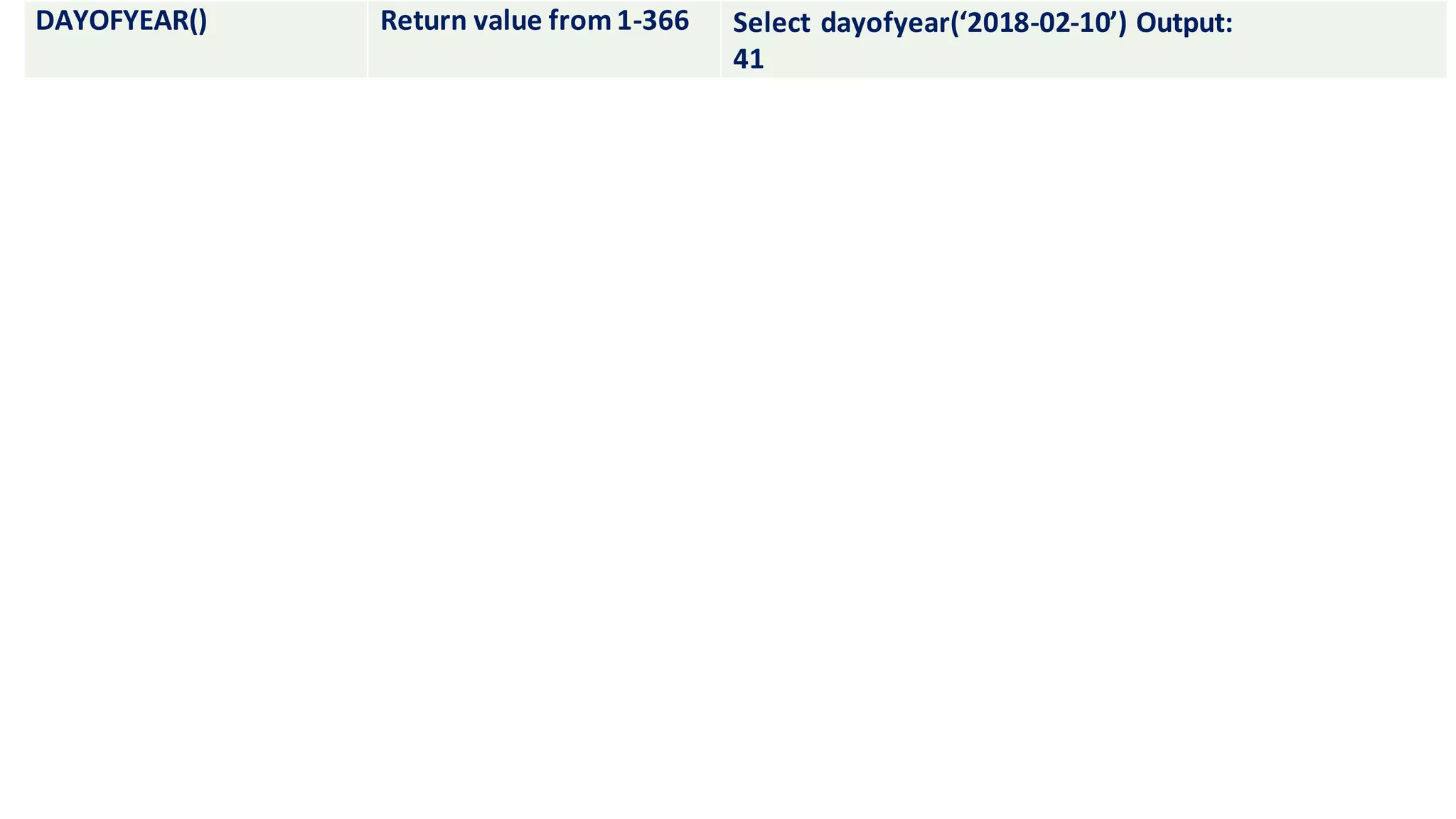 DAYOFYEAR() Return value from1-366 Select dayofyear(‘2018-02-10’) Output:
41
 