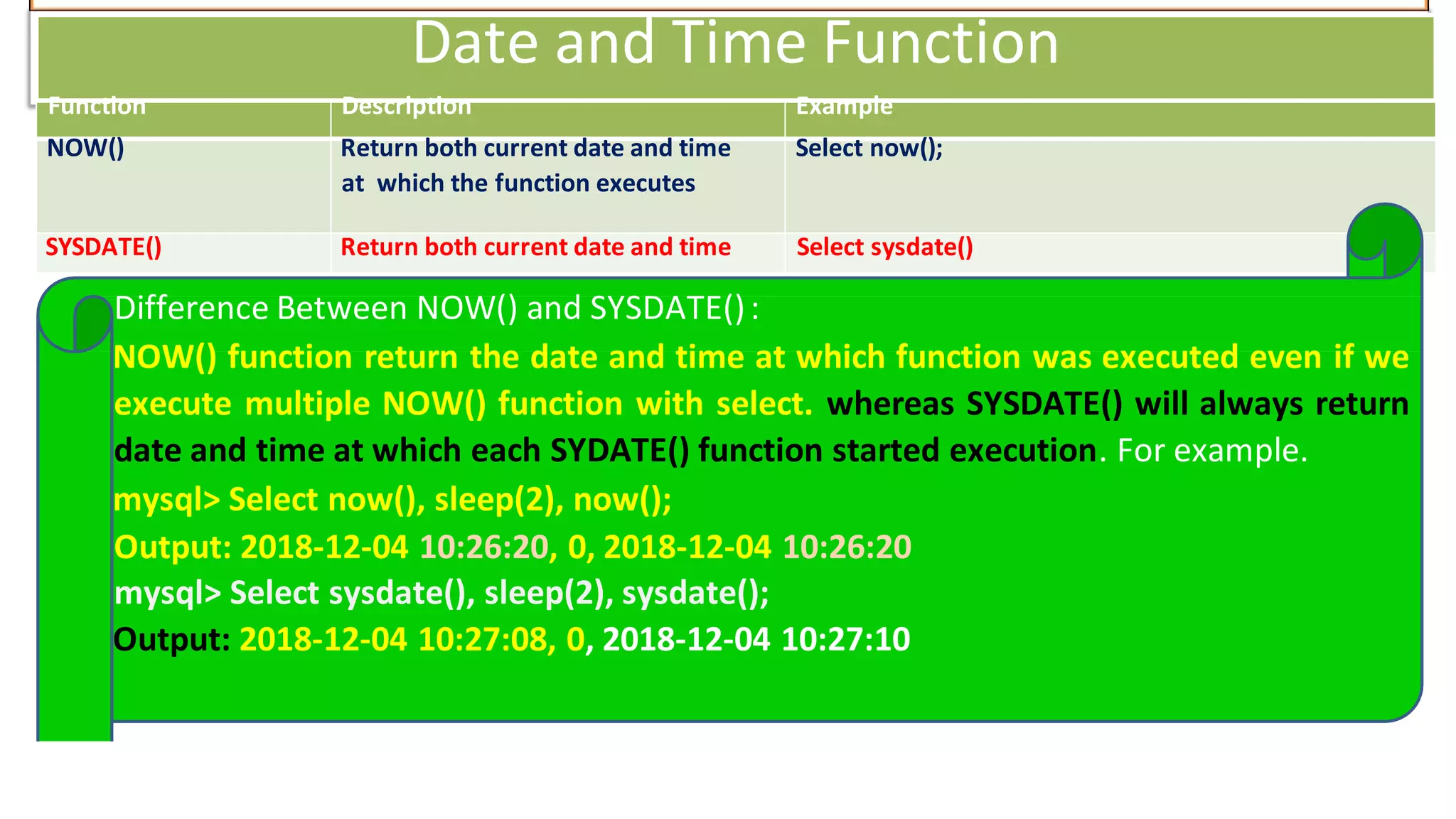 Date and Time Function
Function Description Example
NOW() Return both current date and time Select now();
at which the function executes
SYSDATE() Return both current date and time Select sysdate()
Difference Between NOW() and SYSDATE():
NOW() function return the date and time at which function was executed even if we
execute multiple NOW() function with select. whereas SYSDATE() will always return
date and time at which each SYDATE() function started execution. For example.
mysql> Select now(), sleep(2), now();
Output: 2018-12-04 10:26:20, 0, 2018-12-04 10:26:20
mysql> Select sysdate(), sleep(2), sysdate();
Output: 2018-12-04 10:27:08, 0, 2018-12-04 10:27:10
 