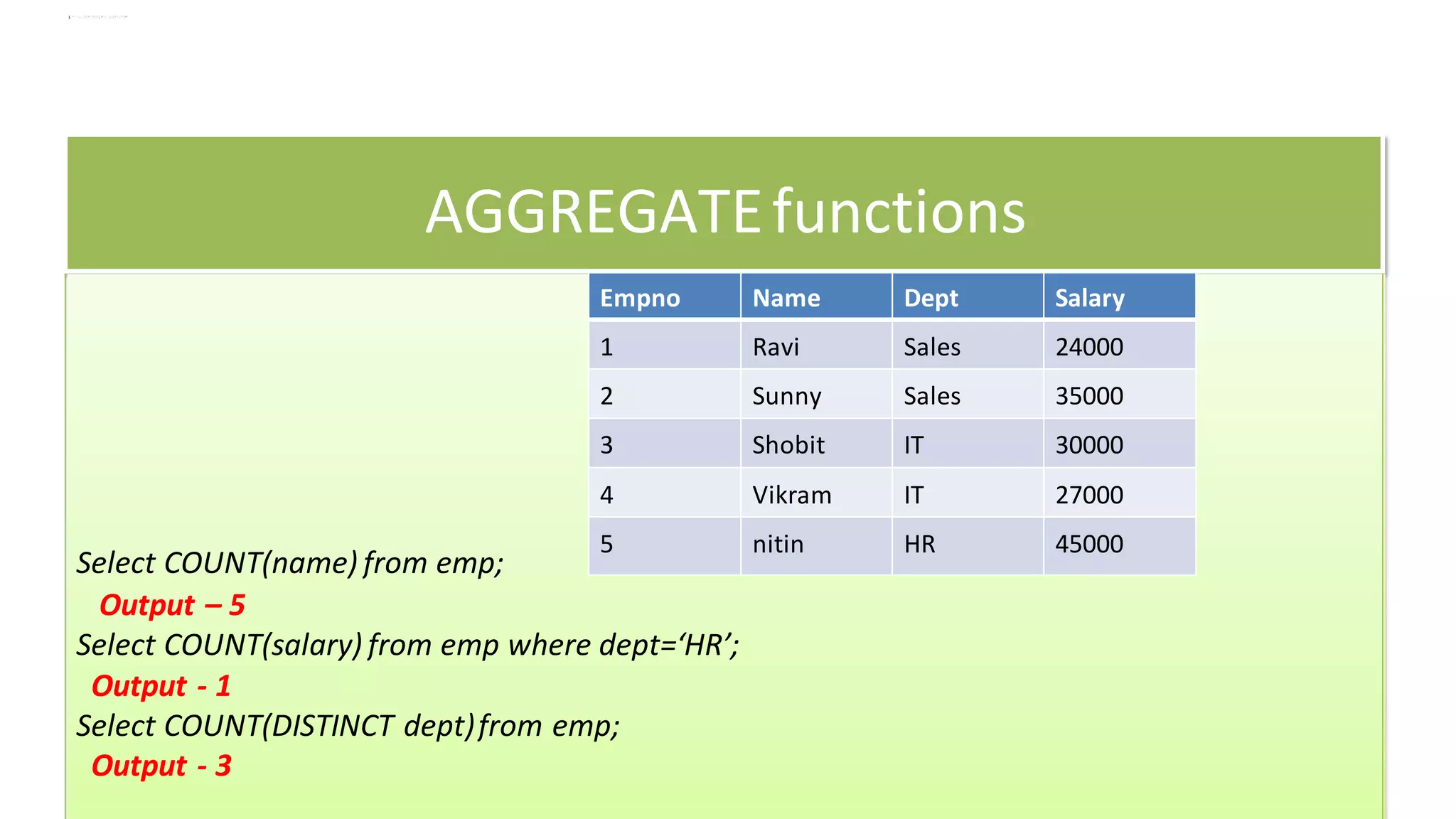 AGGREGATEfunctions
Select COUNT(name) from emp;
Empno Name Dept Salary
1 Ravi Sales 24000
2 Sunny Sales 35000
3 Shobit IT 30000
4 Vikram IT 27000
5 nitin HR 45000
Output – 5
Select COUNT(salary) from emp where dept=‘HR’;
Output - 1
Select COUNT(DISTINCT dept)from emp;
Output - 3
 