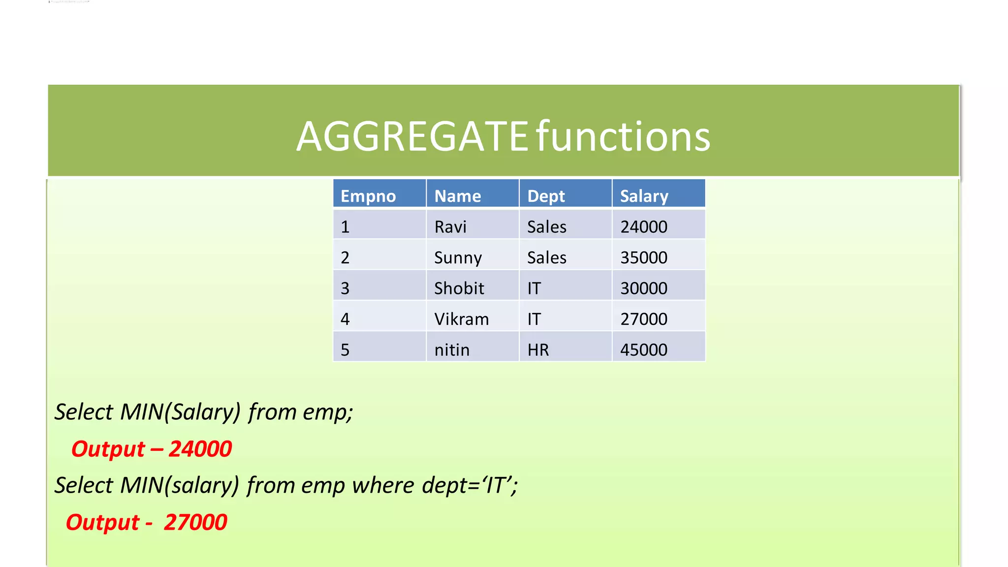 AGGREGATEfunctions
Empno Name Dept Salary
1 Ravi Sales 24000
2 Sunny Sales 35000
3 Shobit IT 30000
4 Vikram IT 27000
5 nitin HR 45000
Select MIN(Salary) from emp;
Output – 24000
Select MIN(salary) from emp where dept=‘IT’;
Output - 27000
 
