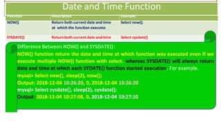 Date and Time Function
Function Description Example
NOW() Return both current date and time Select now();
at which the function executes
SYSDATE() Return both current date and time Select sysdate()
Difference Between NOW() and SYSDATE():
NOW() function return the date and time at which function was executed even if we
execute multiple NOW() function with select. whereas SYSDATE() will always return
date and time at which each SYDATE() function started execution. For example.
mysql> Select now(), sleep(2), now();
Output: 2018-12-04 10:26:20, 0, 2018-12-04 10:26:20
mysql> Select sysdate(), sleep(2), sysdate();
Output: 2018-12-04 10:27:08, 0, 2018-12-04 10:27:10
 