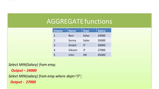 AGGREGATEfunctions
Empno Name Dept Salary
1 Ravi Sales 24000
2 Sunny Sales 35000
3 Shobit IT 30000
4 Vikram IT 27000
5 nitin HR 45000
Select MIN(Salary) from emp;
Output – 24000
Select MIN(salary) from emp where dept=‘IT’;
Output - 27000
 