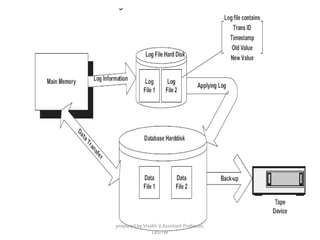 prepared by Visakh V,Assistant Professor,
LBSITW
 