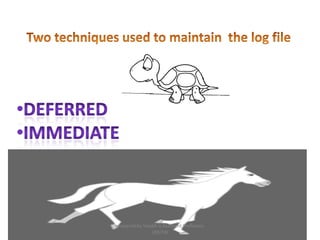 prepared by Visakh V,Assistant Professor,
LBSITW
 