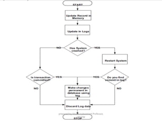 prepared by Visakh V,Assistant Professor,
LBSITW
 