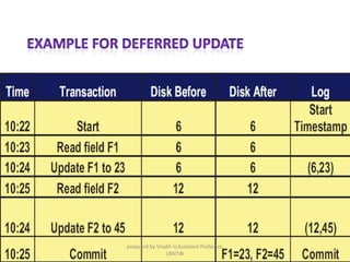 prepared by Visakh V,Assistant Professor,
LBSITW
 