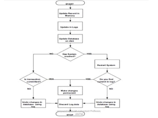 prepared by Visakh V,Assistant Professor,
LBSITW
 