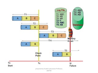 prepared by Visakh V,Assistant Professor,
LBSITW
 