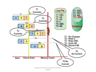 prepared by Visakh V,Assistant Professor,
LBSITW
 