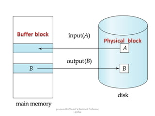 prepared by Visakh V,Assistant Professor,
LBSITW
 