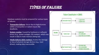 System Database Failure DATABASE RECOVERY_by_aditya_singhhh.pptx