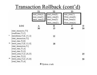 Database recovery techniques | PDF