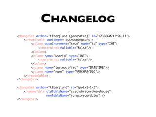 CHANGELOG
	   <changeSet author="tlberglund (generated)" id="1236660747556-11">
	   	   <createTable tableName="scshoppingcart">
	   	   	   <column autoIncrement="true" name="id" type="INT">
	   	   	   	    <constraints nullable="false"/>
	   	   	   </column>
	   	   	   <column name="userid" type="INT">
	   	   	   	    <constraints nullable="false"/>
	   	   	   </column>
	   	   	   <column name="lastmodified" type="DATETIME"/>
	   	   	   <column name="name" type="VARCHAR(50)"/>
	   	   </createTable>
	   </changeSet>

	   <changeSet author="tlberglund" id="spot-1-1-2">
	   	   <renameTable oldTableName="scscrubrecordwarehouse"
                     newTableName="scrub_record_log" />
	   </changeSet>
 