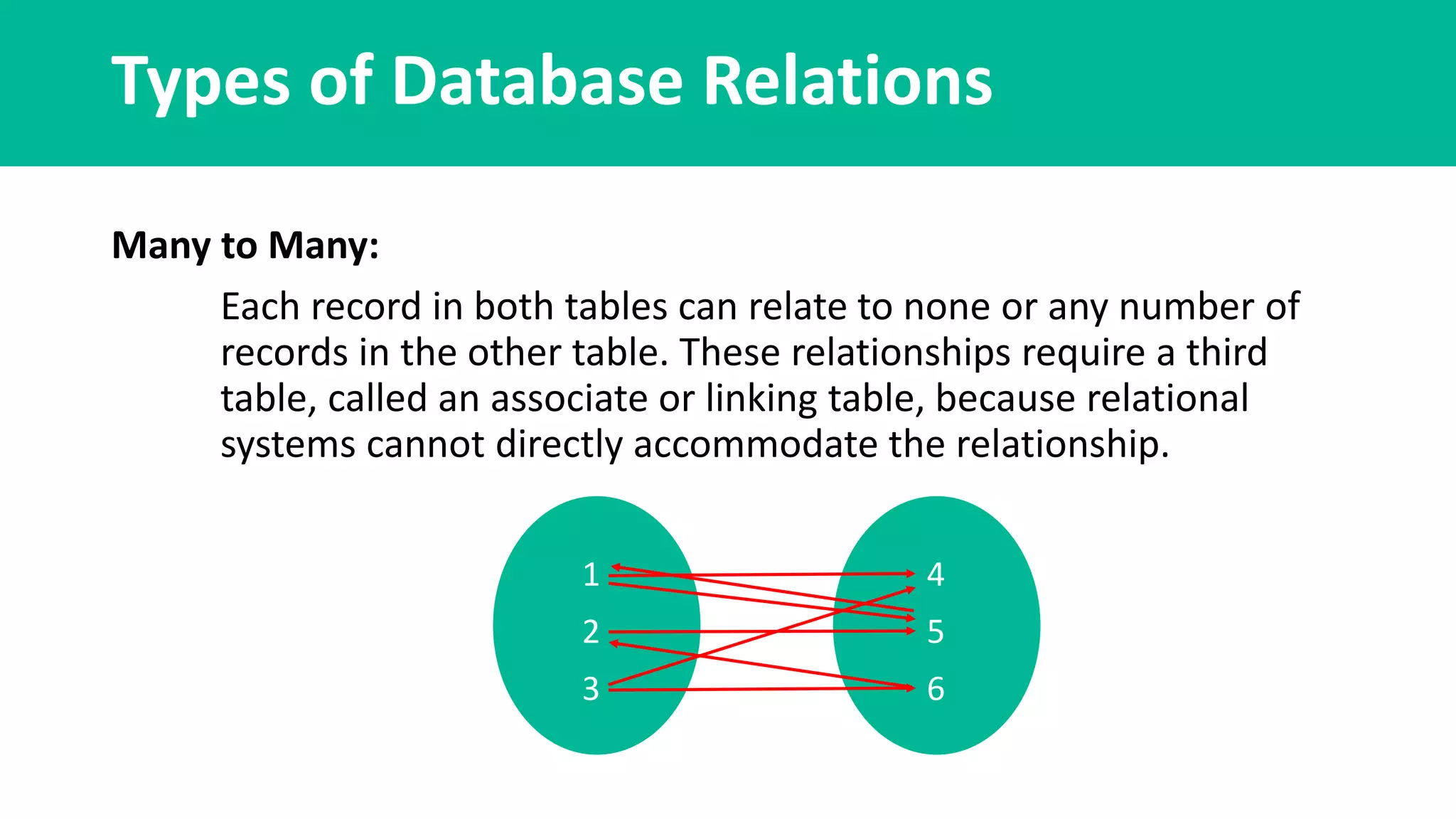 Database Keys & Relationship | PPTX