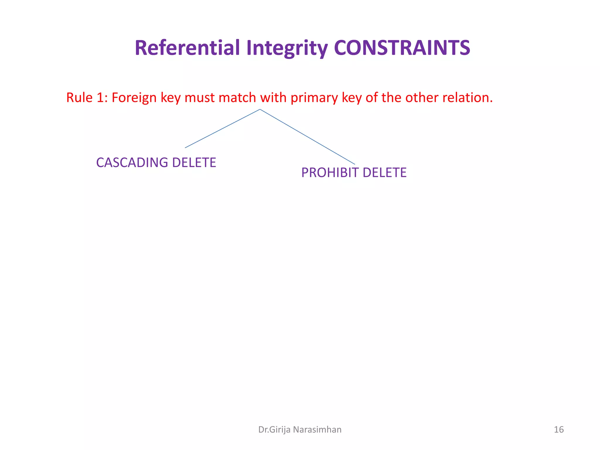 Referential Integrity CONSTRAINTS
Rule 1: Foreign key must match with primary key of the other relation.

CASCADING DELETE

PROHIBIT DELETE

Dr.Girija Narasimhan

16

 