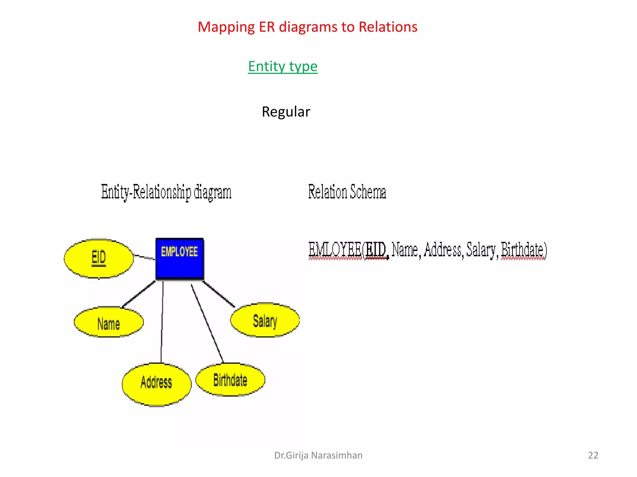 Mapping ER diagrams to Relations
Entity type
Regular

Dr.Girija Narasimhan

22

 