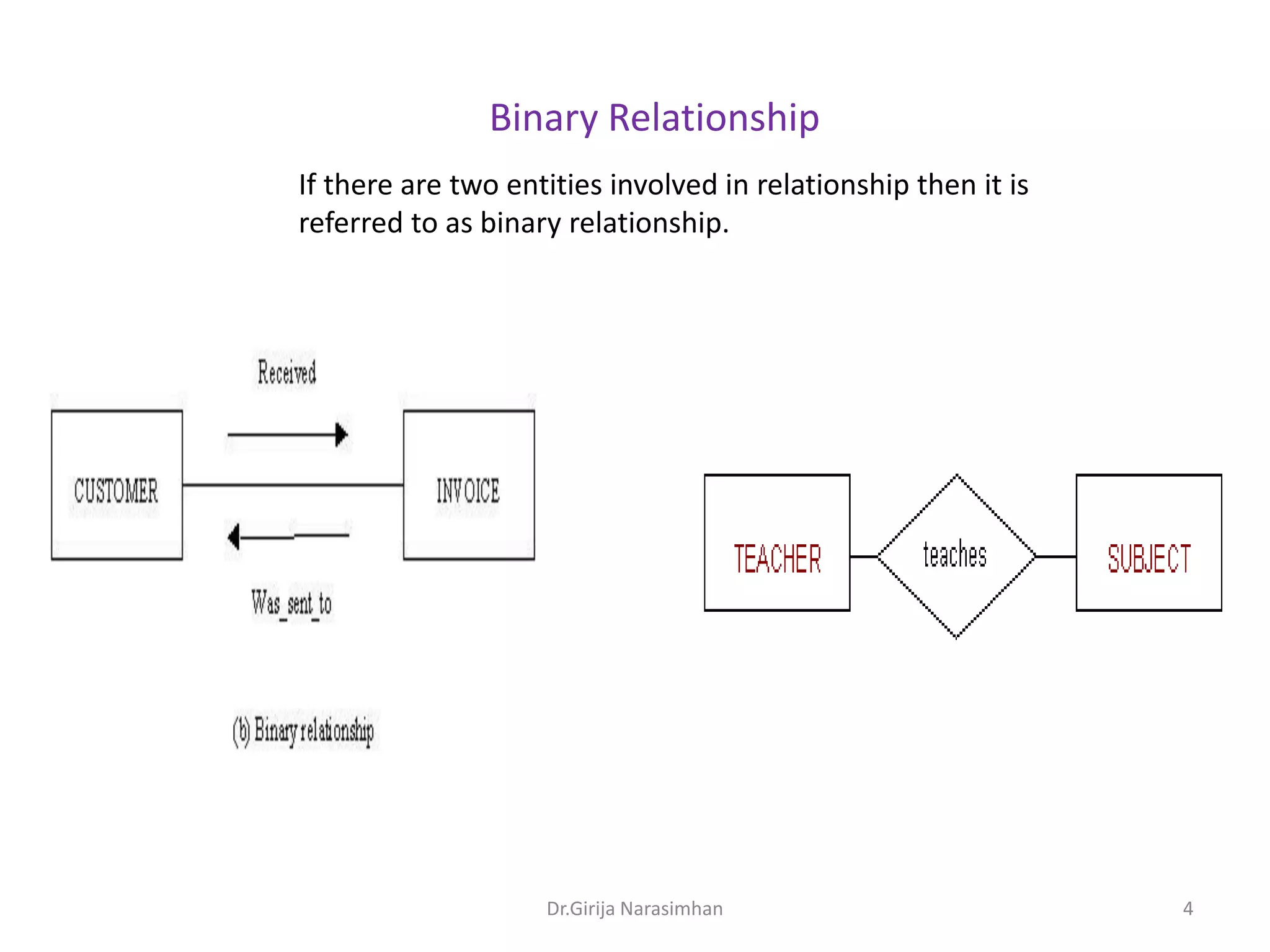 Binary Relationship
If there are two entities involved in relationship then it is
referred to as binary relationship.

Dr.Girija Narasimhan

4

 