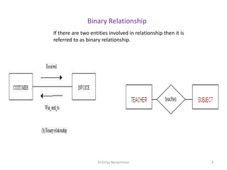 Database relationship | PDF